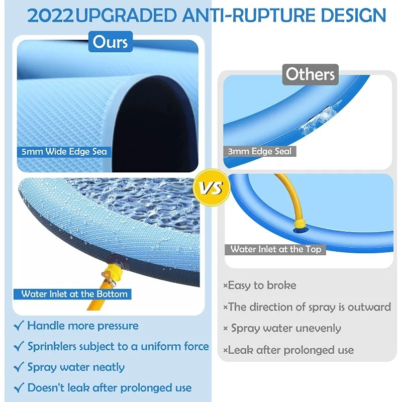 แผ่นรองกันลื่นแบบหนาพร้อมระบบส - Sprinkler Splash Pad บทวิจารณ์และราคา